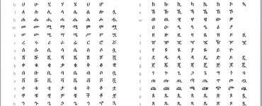 african script, ethiopic, ethiopian writing, black history, black history month, black excellence