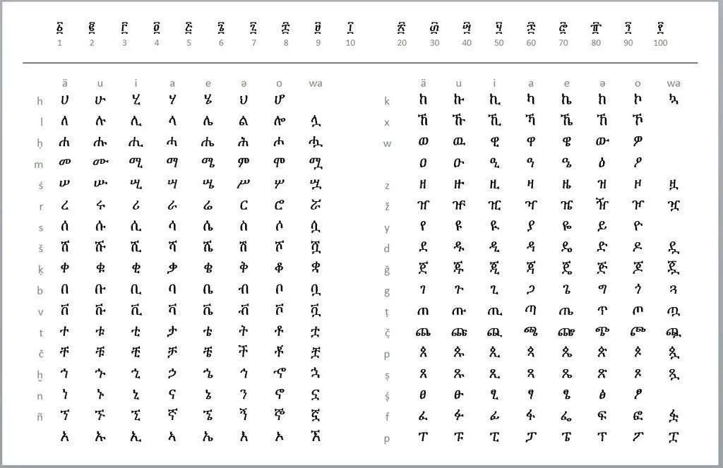 african script writing