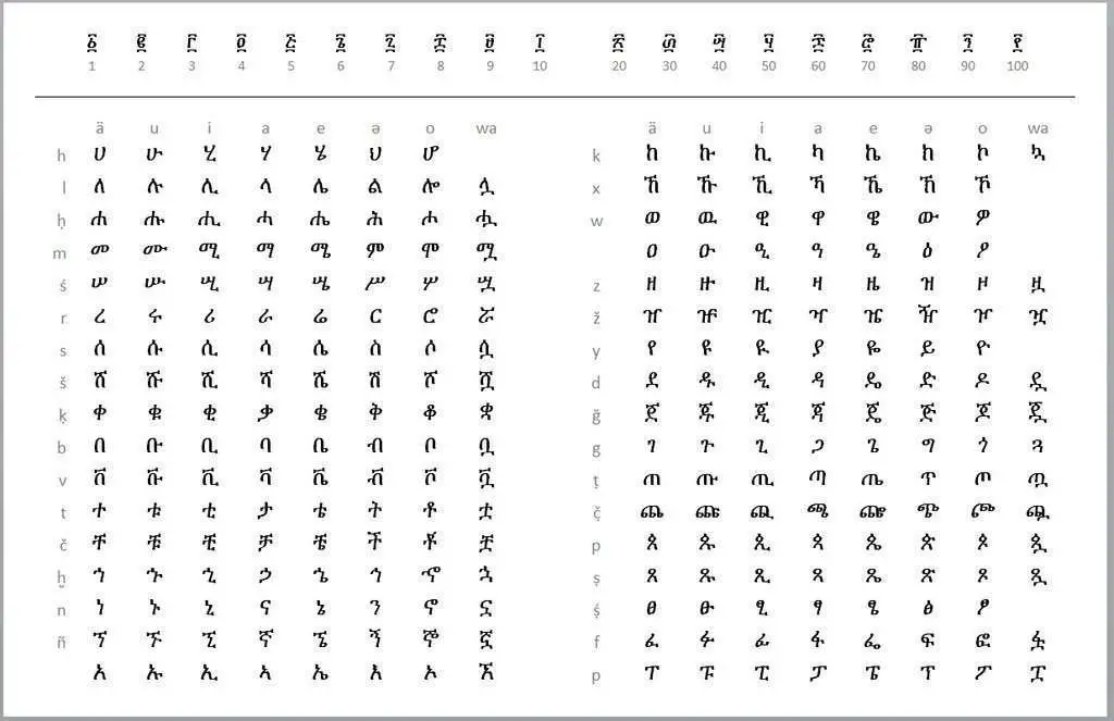 african script writing